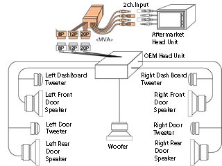 system-mva-24 diagram
